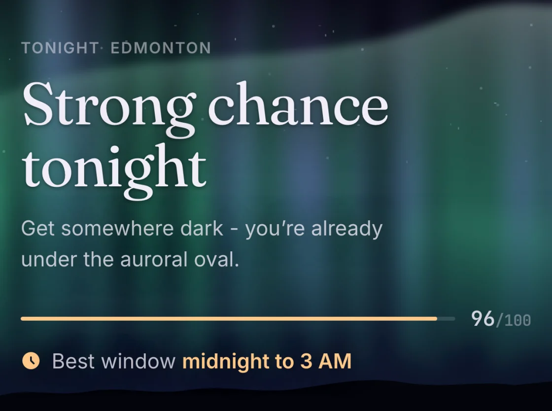 The Heliocast verdict card: TONIGHT, EDMONTON. Strong chance tonight. Get somewhere dark, you are already under the auroral oval. 96 out of 100. Best window midnight to 3 AM.