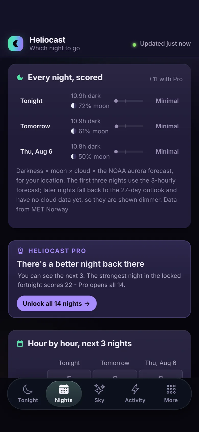 Heliocast Nights screen: upcoming nights each scored on darkness, moon and cloud, with an hour-by-hour aurora grid for the next three nights
